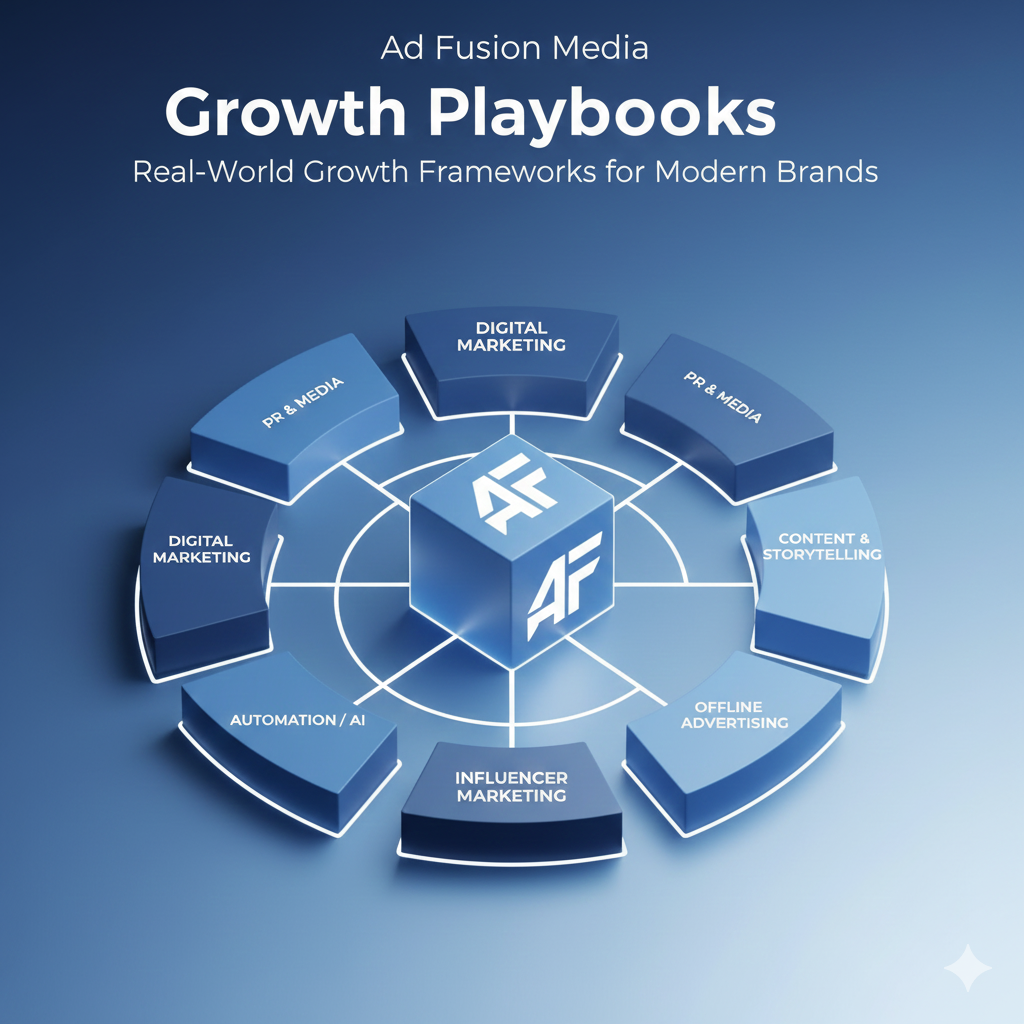 Ad Fusion Media Growth Playbooks